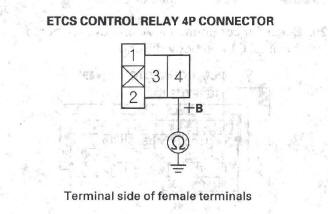 Honda CR-V. DTC Troubleshooting