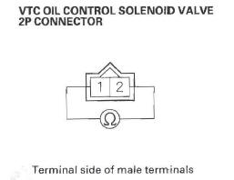 Honda CR-V. DTC Troubleshooting