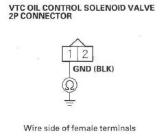 Honda CR-V. DTC Troubleshooting