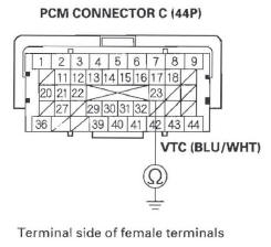 Honda CR-V. DTC Troubleshooting