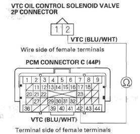 Honda CR-V. DTC Troubleshooting