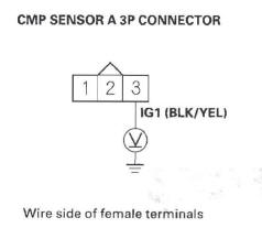 Honda CR-V. DTC Troubleshooting