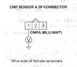 Honda CR-V. DTC Troubleshooting