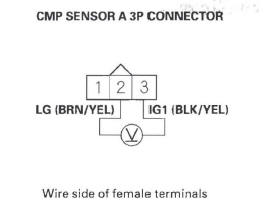 Honda CR-V. DTC Troubleshooting