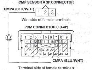 Honda CR-V. DTC Troubleshooting