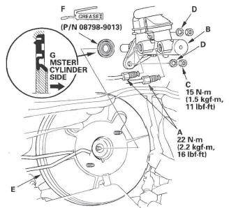 Honda CR-V. Conventional Brake Components