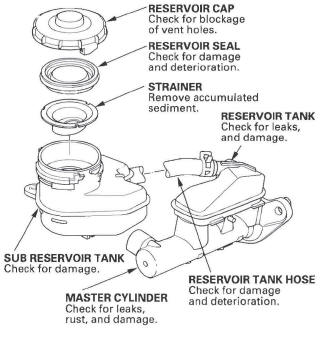 Honda CR-V. Conventional Brake Components