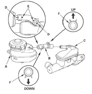 Honda CR-V. Conventional Brake Components