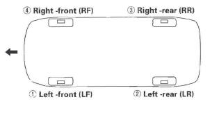 Honda CR-V. TPMS (Tire Pressure Monitoring System)