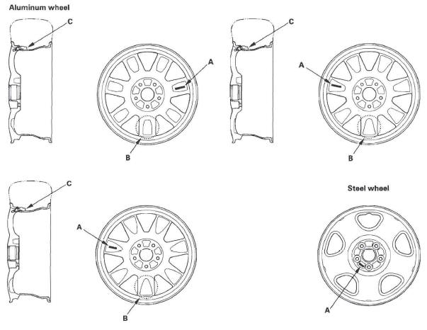 Honda CR-V. TPMS (Tire Pressure Monitoring System)