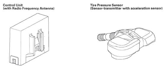 Honda CR-V. TPMS (Tire Pressure Monitoring System)