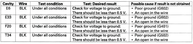 Honda CR-V. MICU Input Test