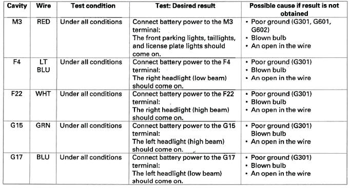 Honda CR-V. Exterior Lights