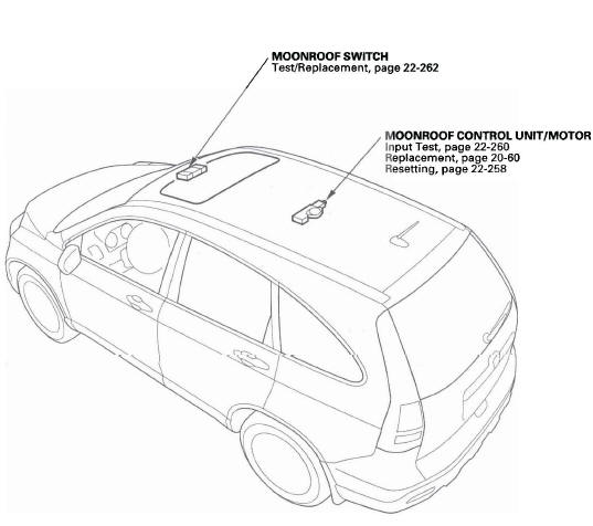 Honda CR-V. Moonroof