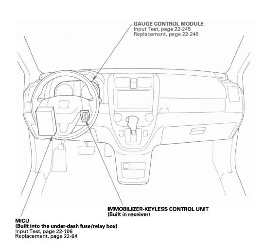 Honda CR-V. Multiplex Integrated Control System