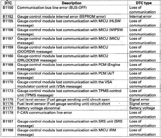 Honda CR-V. Multiplex Integrated Control System