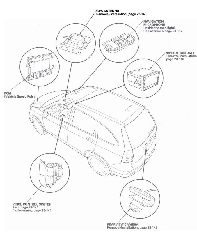 Honda CR-V. Navigation System