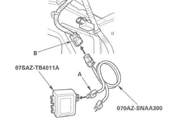 Honda CR-V. SRS (Supplemental Restraint System)