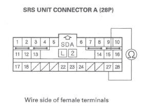 Honda CR-V. SRS (Supplemental Restraint System)