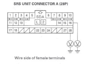 Honda CR-V. SRS (Supplemental Restraint System)