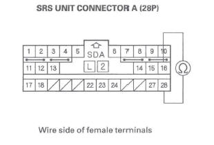 Honda CR-V. SRS (Supplemental Restraint System)