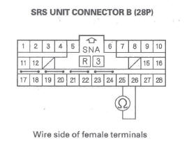 Honda CR-V. SRS (Supplemental Restraint System)