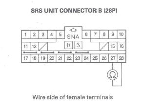 Honda CR-V. SRS (Supplemental Restraint System)