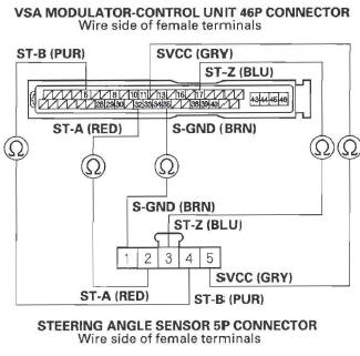 Honda CR-V. VSA (Vehicle Stability Assist) System Components