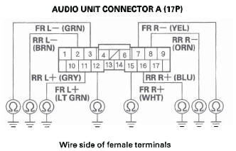 Honda CR-V. Audio System