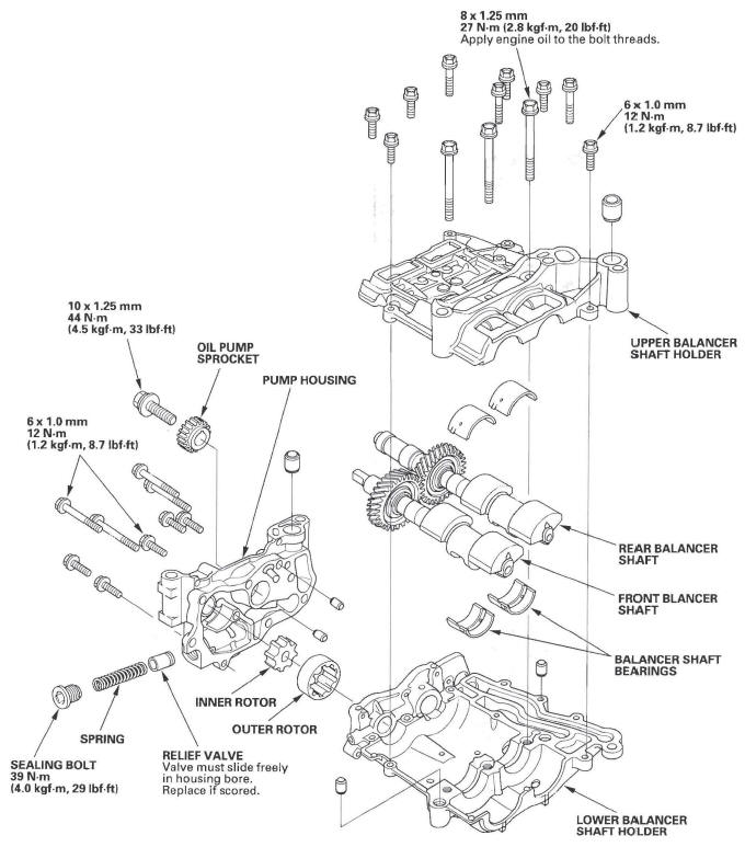 Honda CR-V. Engine Lubrication