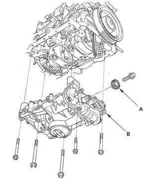 Honda CR-V. Engine Lubrication