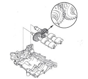 Honda CR-V. Engine Lubrication