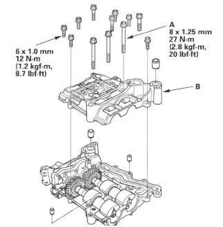 Honda CR-V. Engine Lubrication