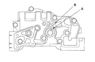 Honda CR-V. Engine Lubrication