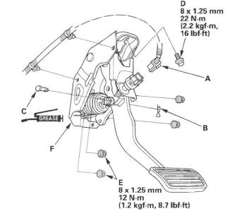 Honda CR-V. Conventional Brake Components