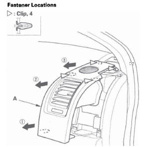 Honda CR-V. Dashboard