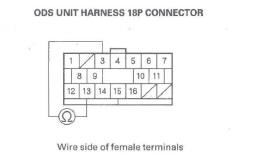 Honda CR-V. SRS (Supplemental Restraint System)