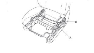 Honda CR-V. SRS (Supplemental Restraint System)