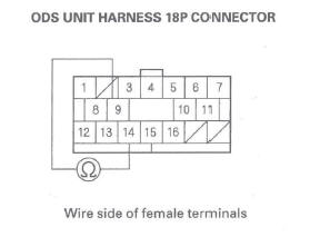 Honda CR-V. SRS (Supplemental Restraint System)