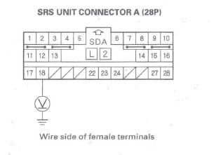 Honda CR-V. SRS (Supplemental Restraint System)