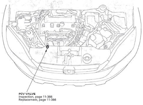 Honda CR-V. PCV System