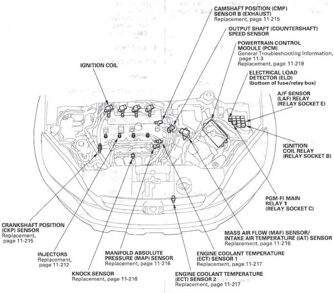 Honda CR-V PGM-FI System - Fuel and Emissions