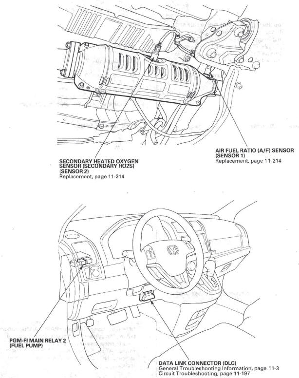 Honda CR-V. PGM-FI System