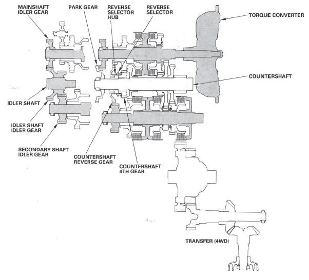 Honda CR-V. Automatic Transmission