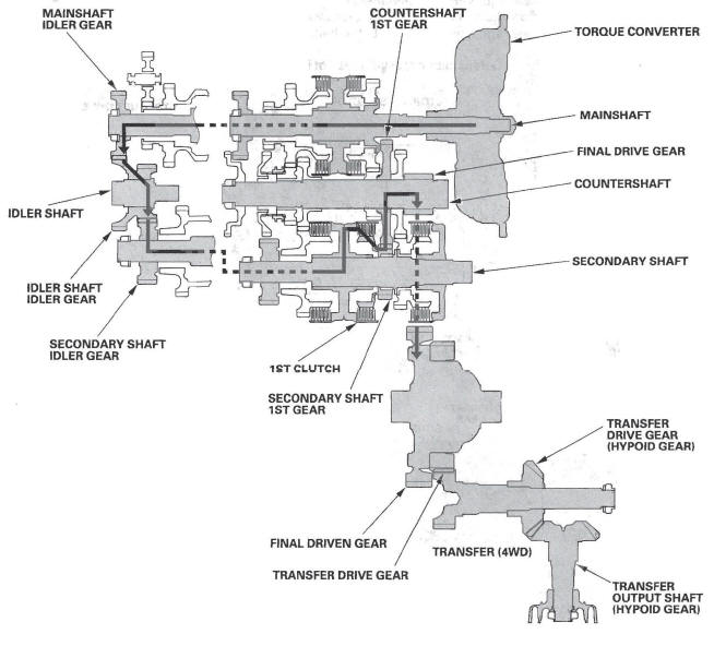 Honda CR-V. Automatic Transmission