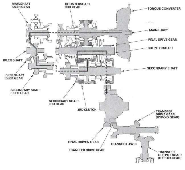 Honda CR-V. Automatic Transmission