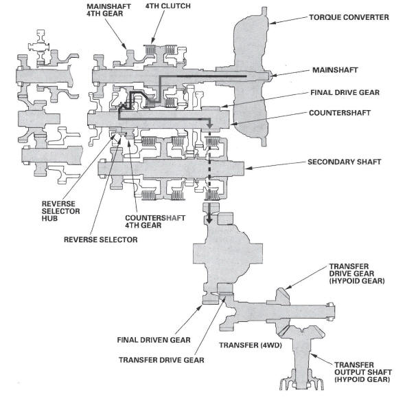 Honda CR-V. Automatic Transmission