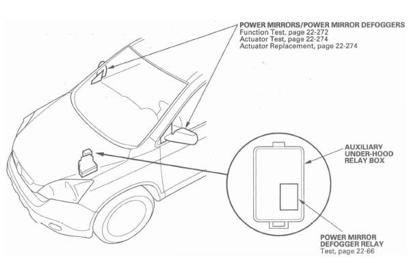 Honda CR-V. Power Mirrors