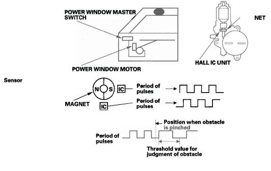 Honda CR-V. Power Windows