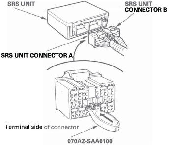 Honda CR-V. SRS (Supplemental Restraint System)